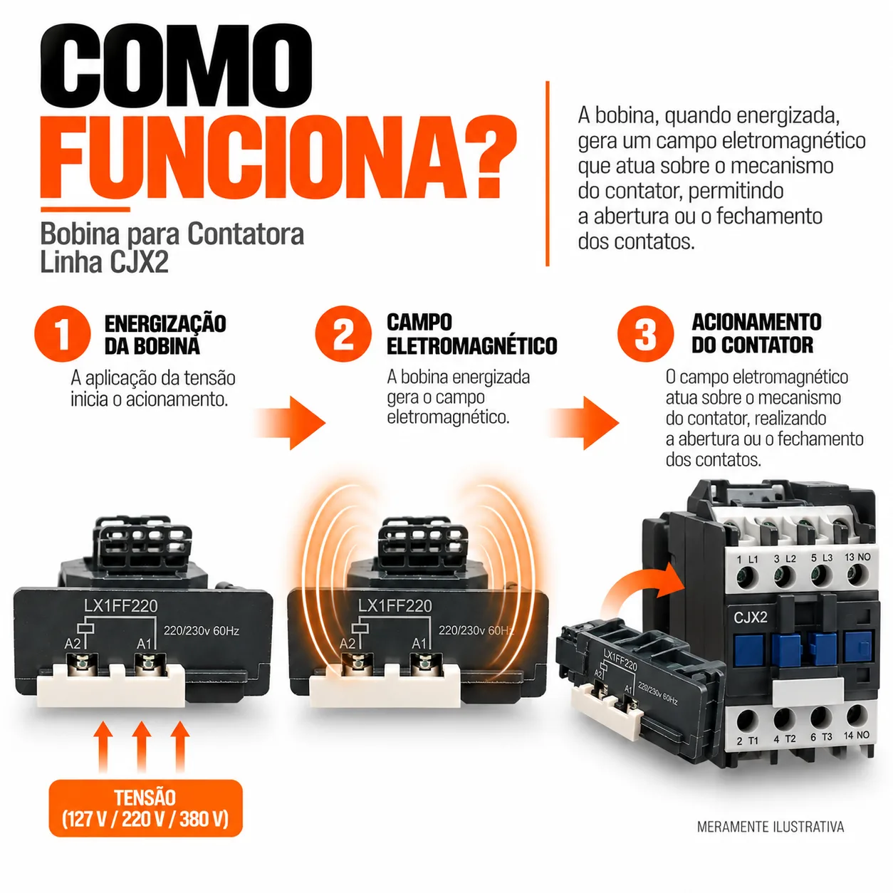 Bobina para contator CJX2 de 115 e 150 A - 50/60 HZ - KAYAMA 127Vca — imagem 6
