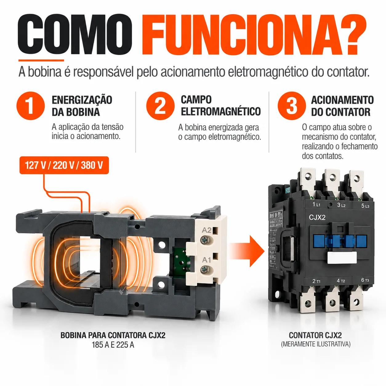Bobina para contator CJX2 de 185 e 225 A - 50/60 HZ - KAYAMA 380Vca — imagem 7