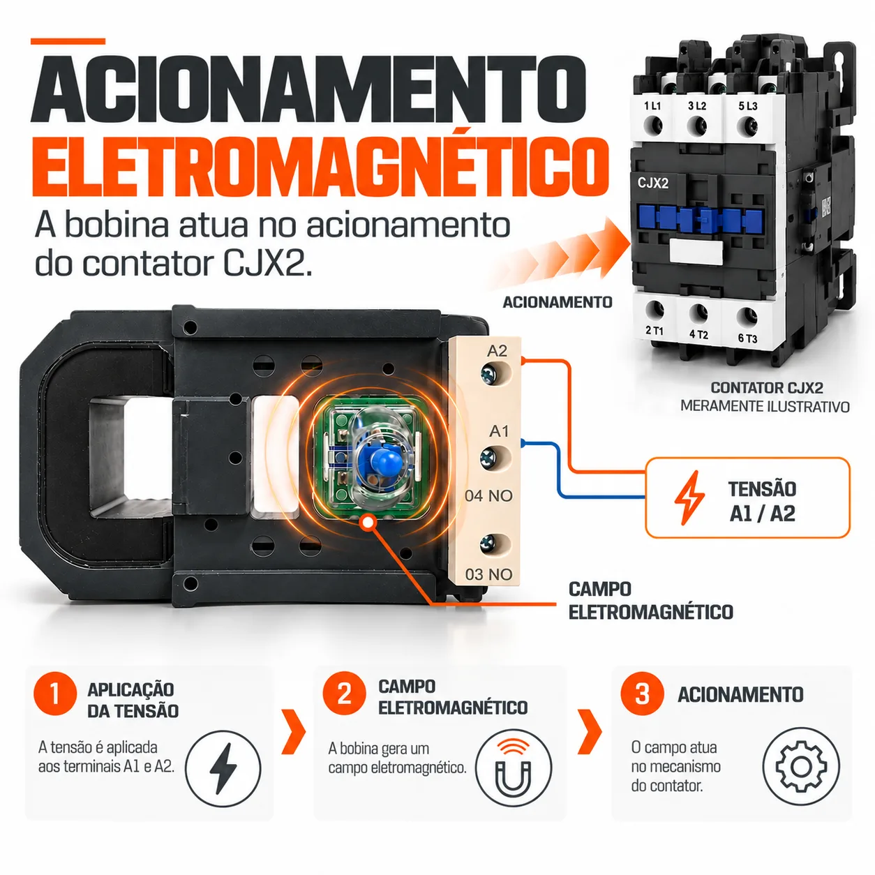 Bobina para contator CJX2 de 400 A - 50/60 HZ - KAYAMA 127Vca — imagem 7