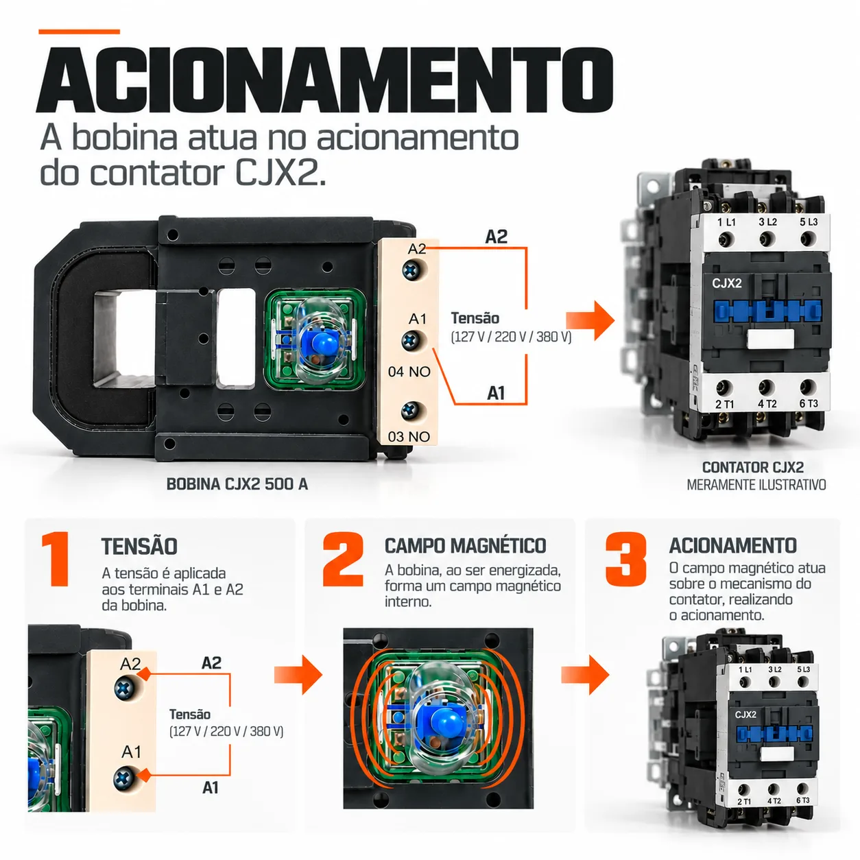 Bobina para contator CJX2 de 500 A - 50/60 HZ - KAYAMA 220Vca — imagem 7