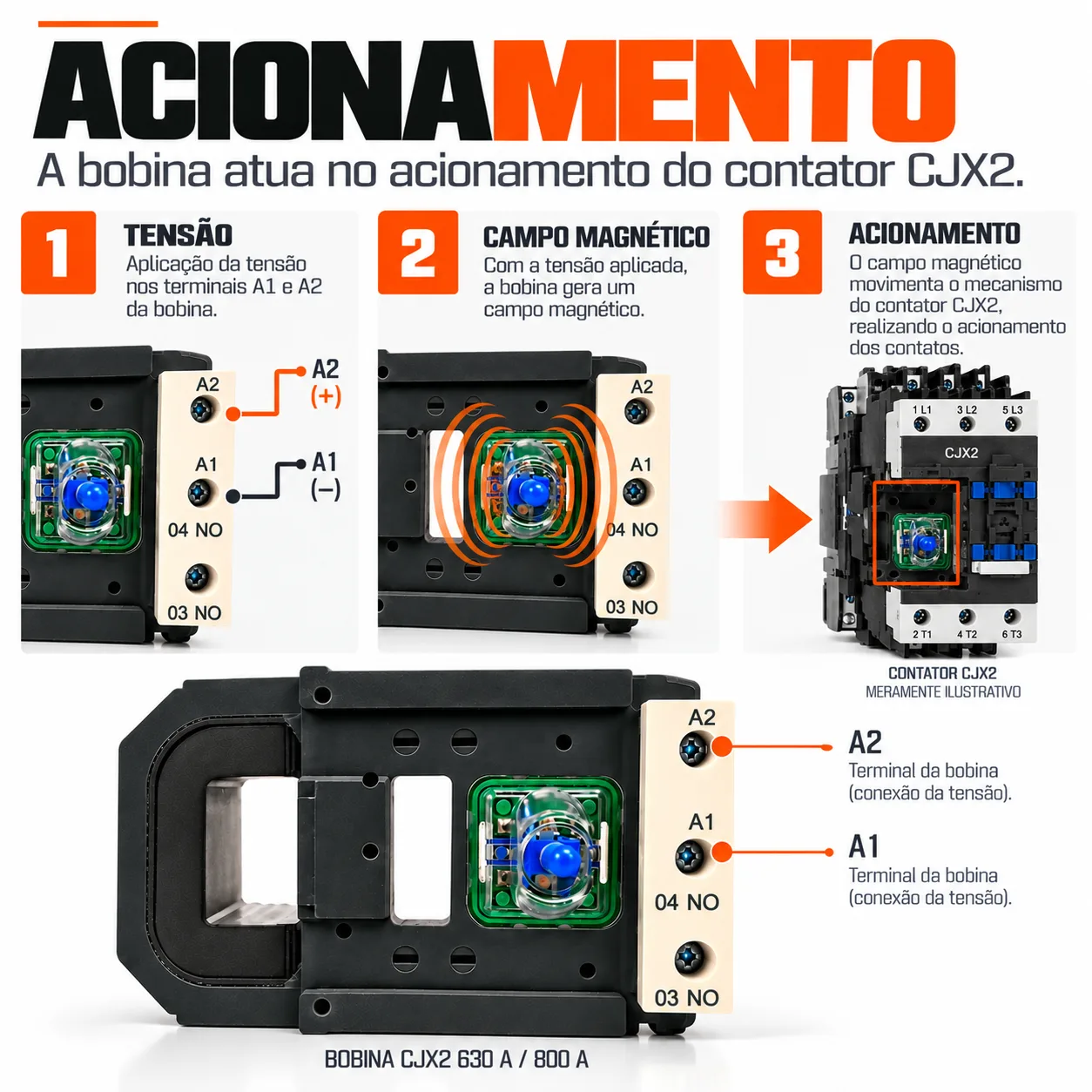 Bobina para contator CJX2 de 630 e 800 A -50/60 HZ - KAYAMA 220Vca — imagem 7